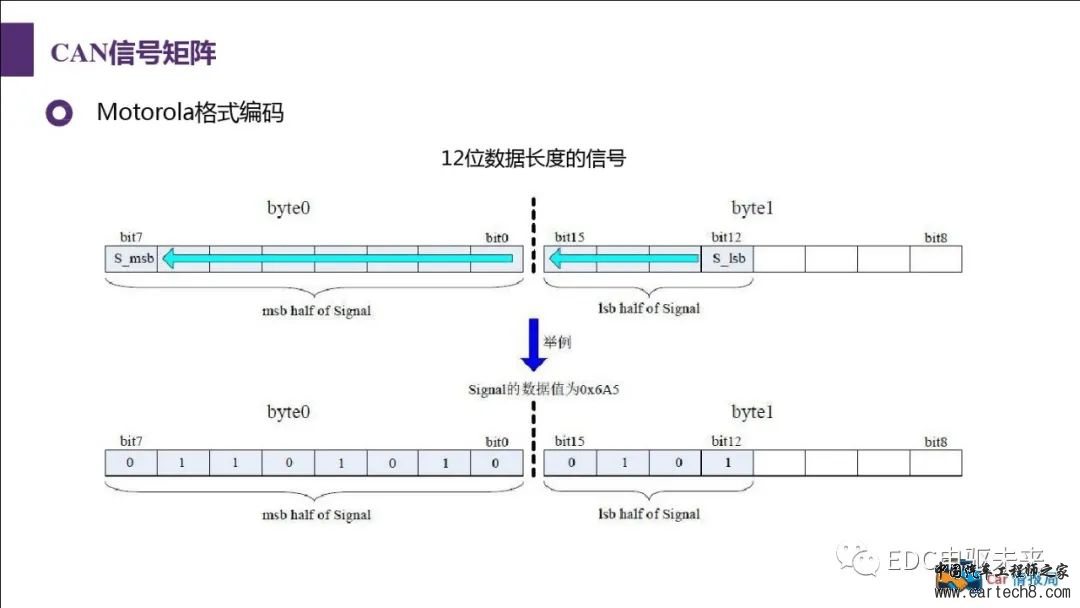 汽车CAN总线知识讲解w73.jpg