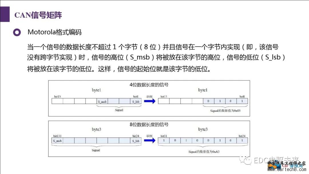 汽车CAN总线知识讲解w71.jpg