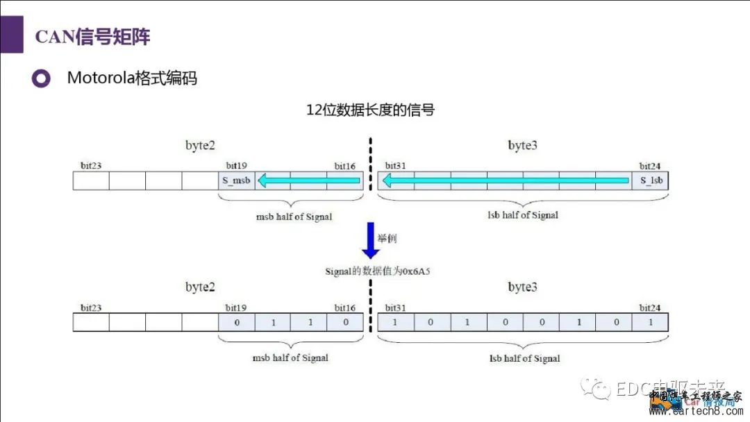 汽车CAN总线知识讲解w74.jpg