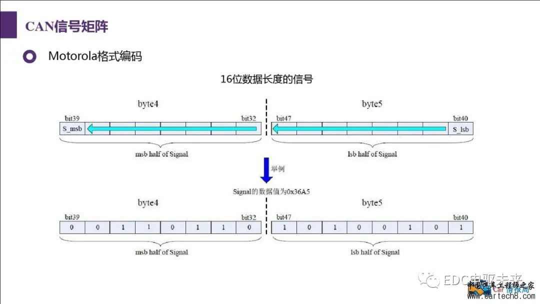 汽车CAN总线知识讲解w75.jpg