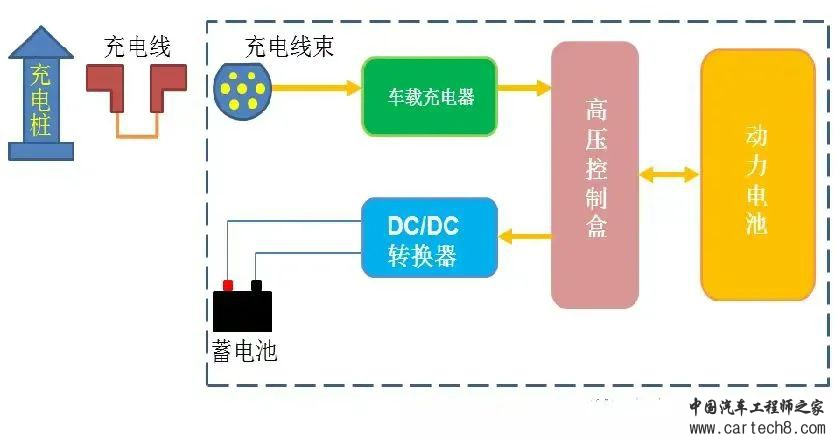 新能源汽车充电系统之慢充系统介绍w1.jpg