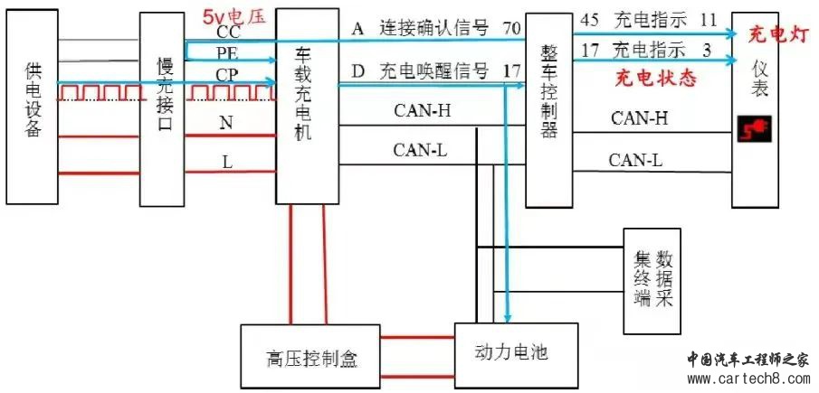 新能源汽车充电系统之慢充系统介绍w4.jpg