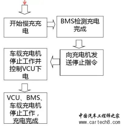 新能源汽车充电系统之慢充系统介绍w7.jpg