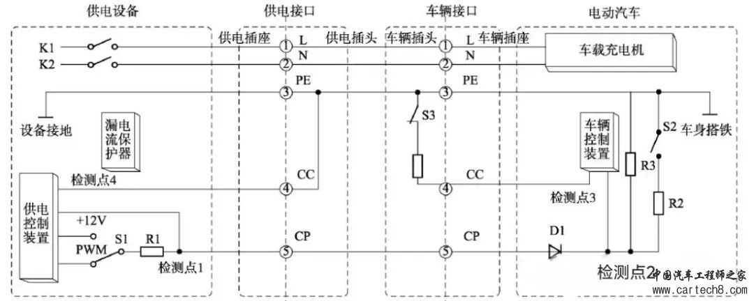 新能源汽车充电系统之慢充系统介绍w5.jpg