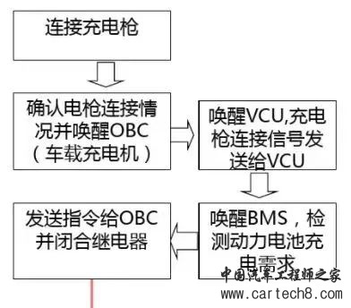 新能源汽车充电系统之慢充系统介绍w6.jpg