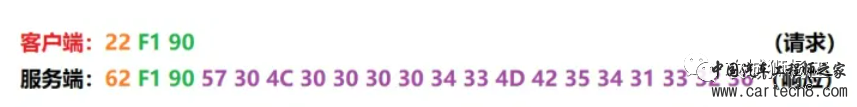 UDS--能被诊断的才是好系统w26.jpg