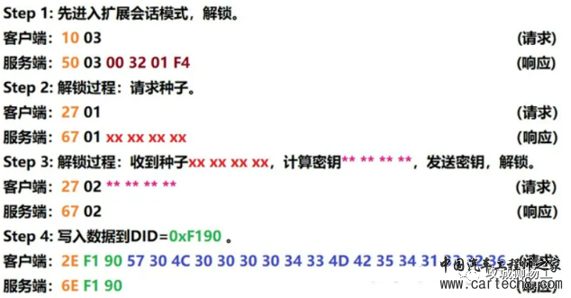 UDS--能被诊断的才是好系统w28.jpg