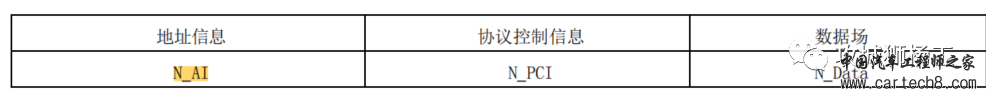 UDS--能被诊断的才是好系统w29.jpg