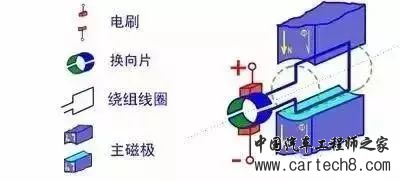 各种电机原理动态图，很过瘾！w18.jpg