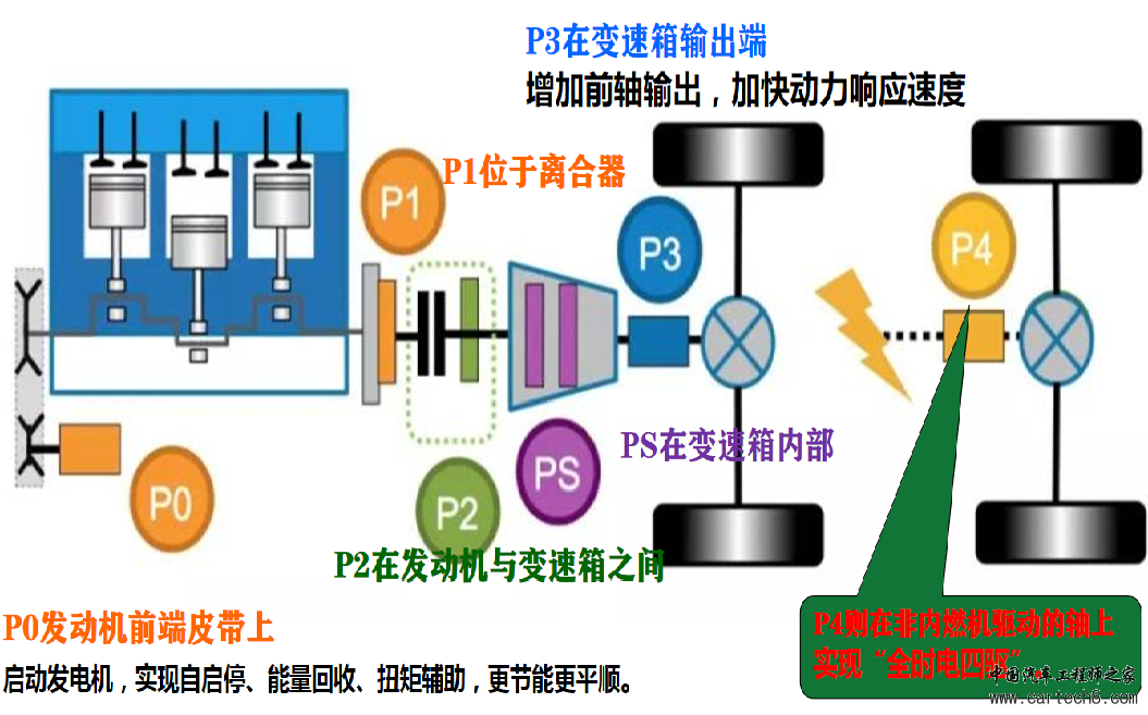 一篇文章讲透柴油48V轻混w8.jpg