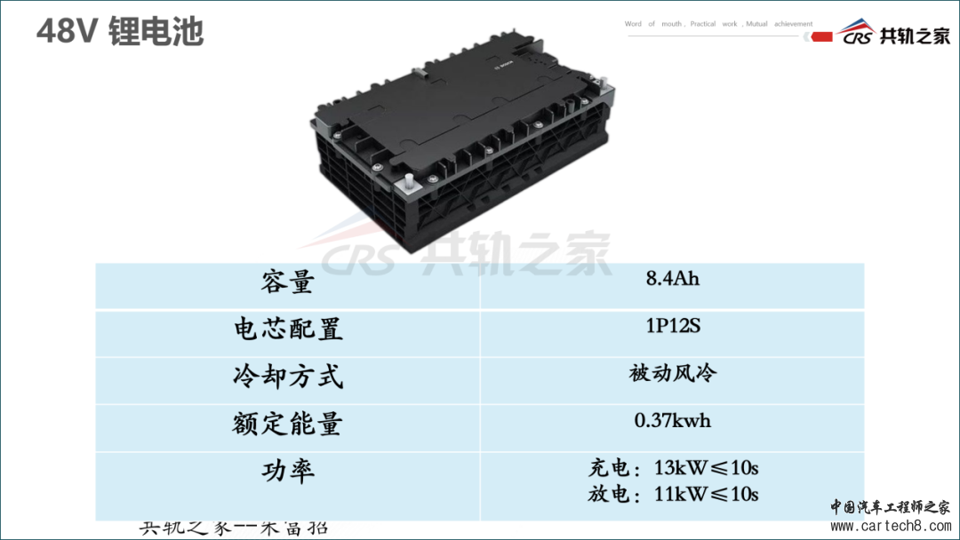 一篇文章讲透柴油48V轻混w9.jpg