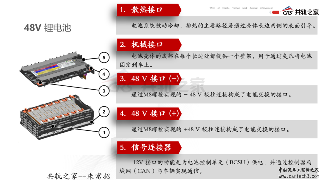 一篇文章讲透柴油48V轻混w11.jpg