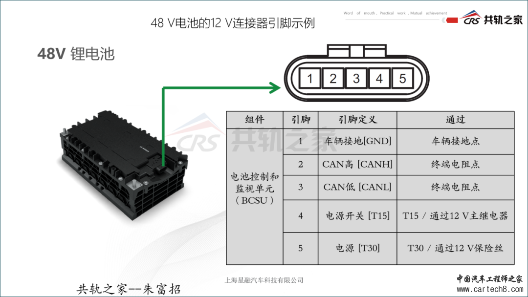 一篇文章讲透柴油48V轻混w12.jpg