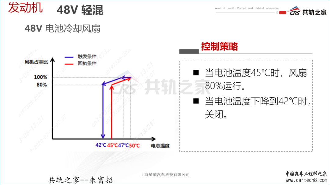 一篇文章讲透柴油48V轻混w14.jpg