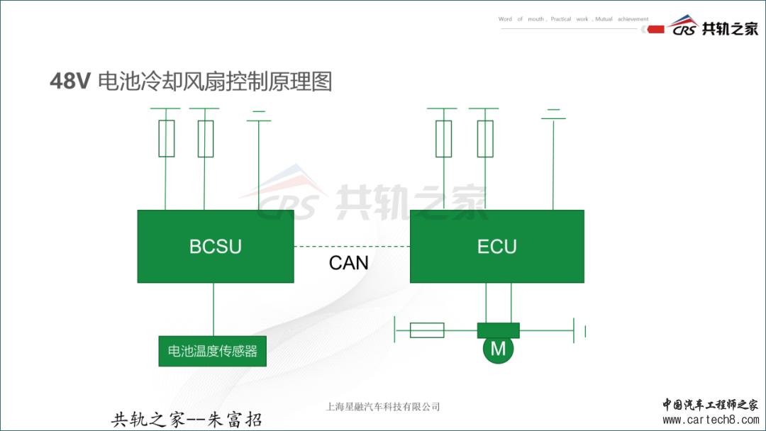 一篇文章讲透柴油48V轻混w15.jpg