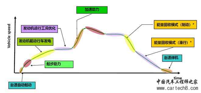 一篇文章讲透柴油48V轻混w24.jpg