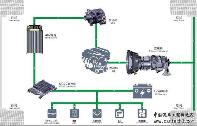 一篇文章讲透柴油48V轻混w26.jpg