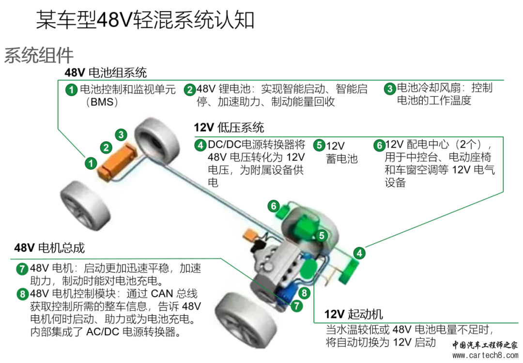 一篇文章讲透柴油48V轻混w32.jpg