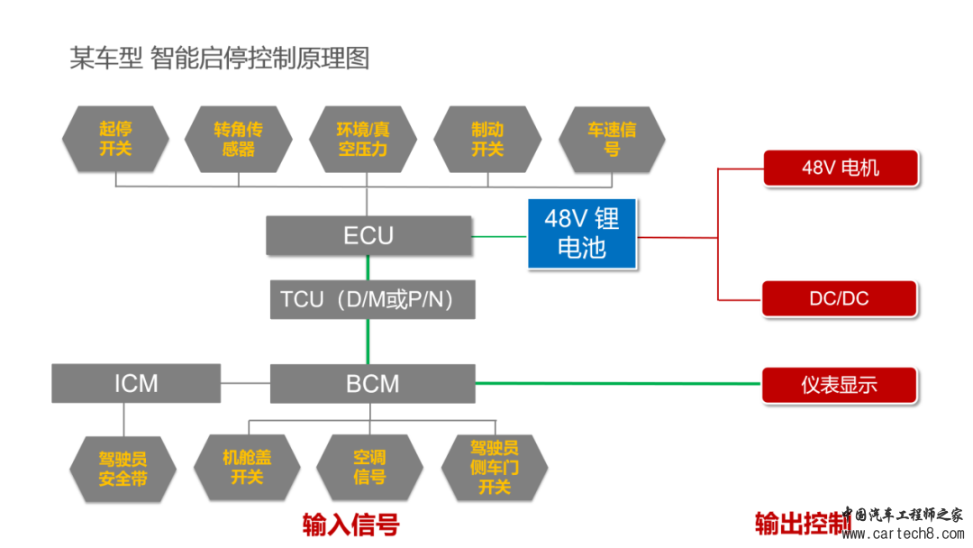 一篇文章讲透柴油48V轻混w33.jpg