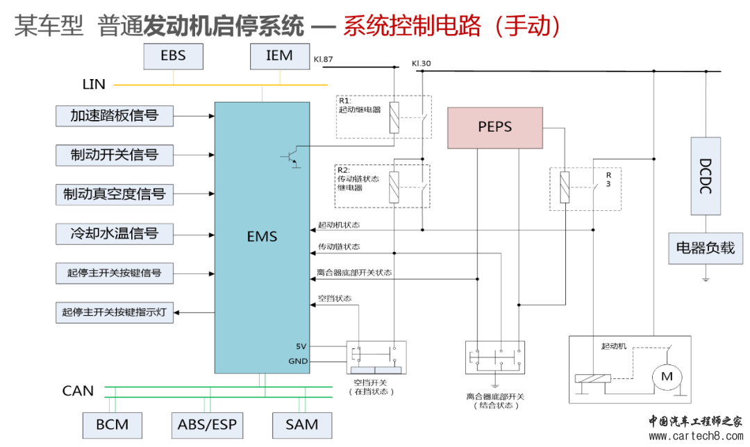 一篇文章讲透柴油48V轻混w35.jpg