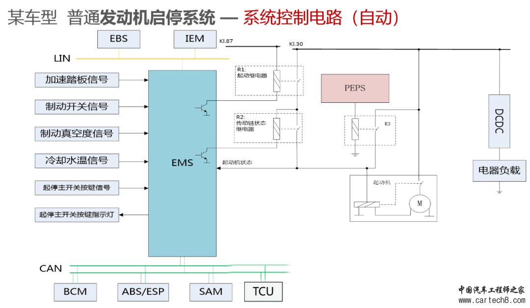 一篇文章讲透柴油48V轻混w34.jpg