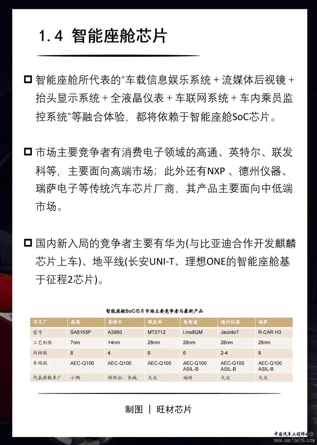 一辆智能车用到哪些芯片？w8.jpg