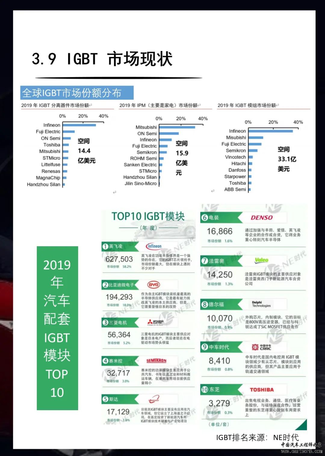 一辆智能车用到哪些芯片？w22.jpg