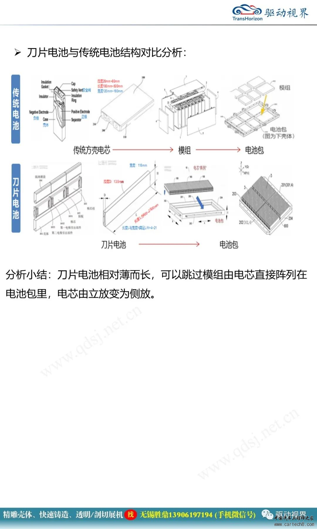 比亚迪刀片电池技术解析w5.jpg