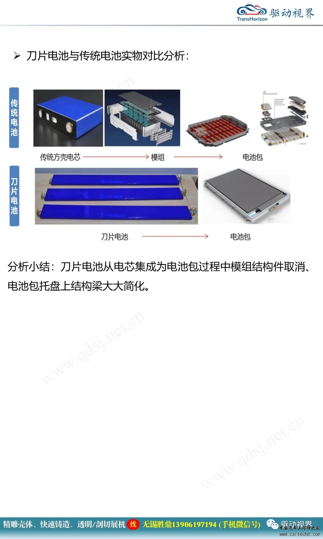 比亚迪刀片电池技术解析w6.jpg