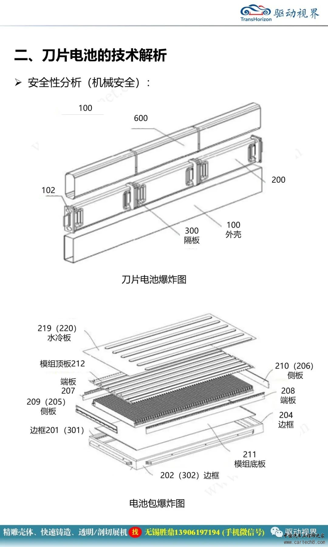比亚迪刀片电池技术解析w7.jpg