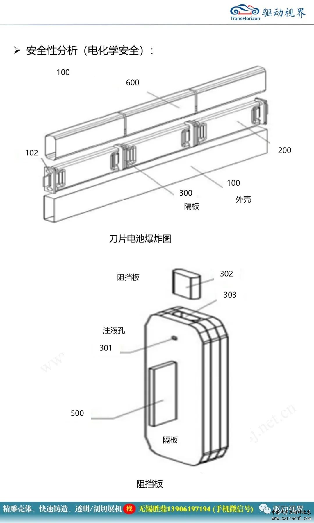 比亚迪刀片电池技术解析w9.jpg