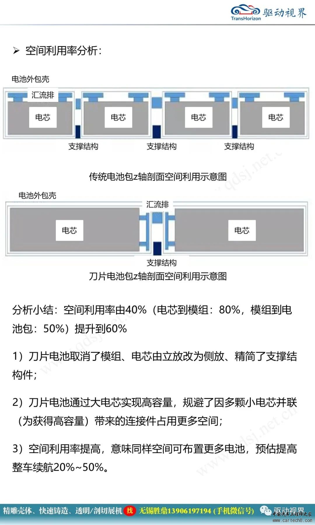 比亚迪刀片电池技术解析w12.jpg