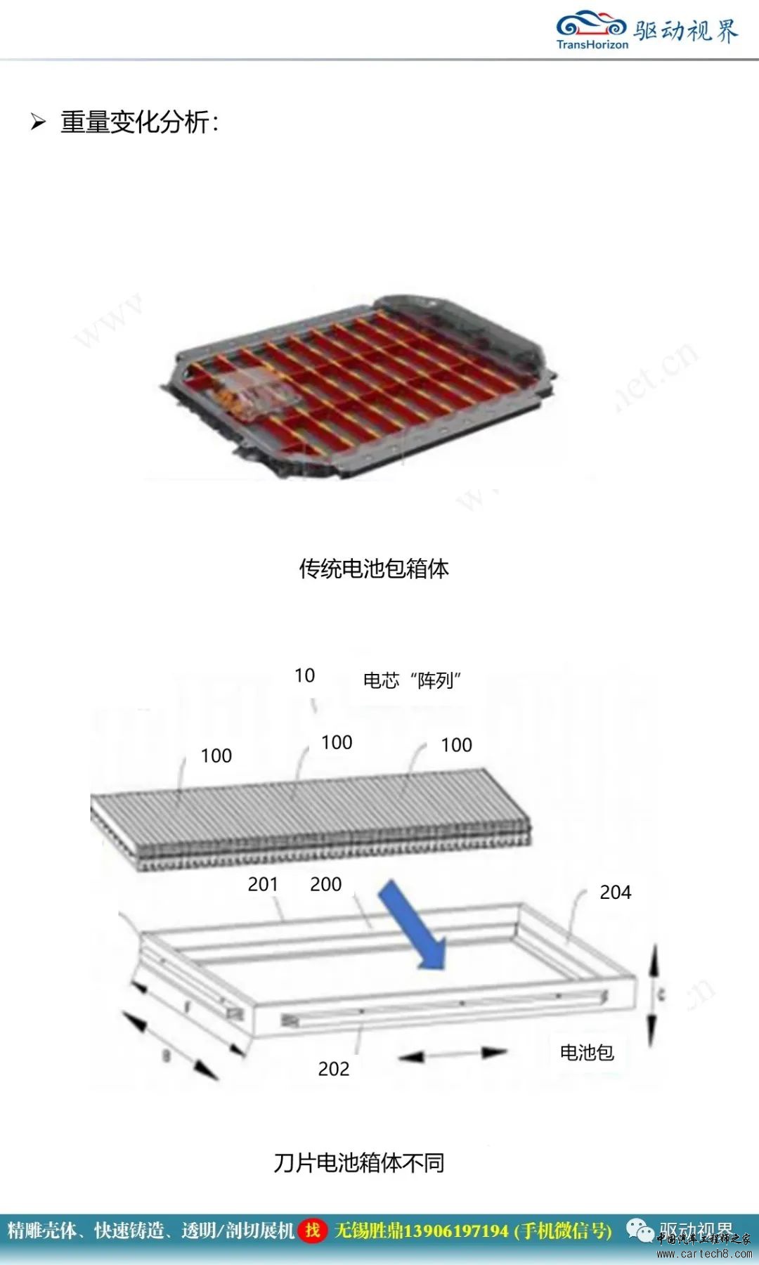 比亚迪刀片电池技术解析w13.jpg