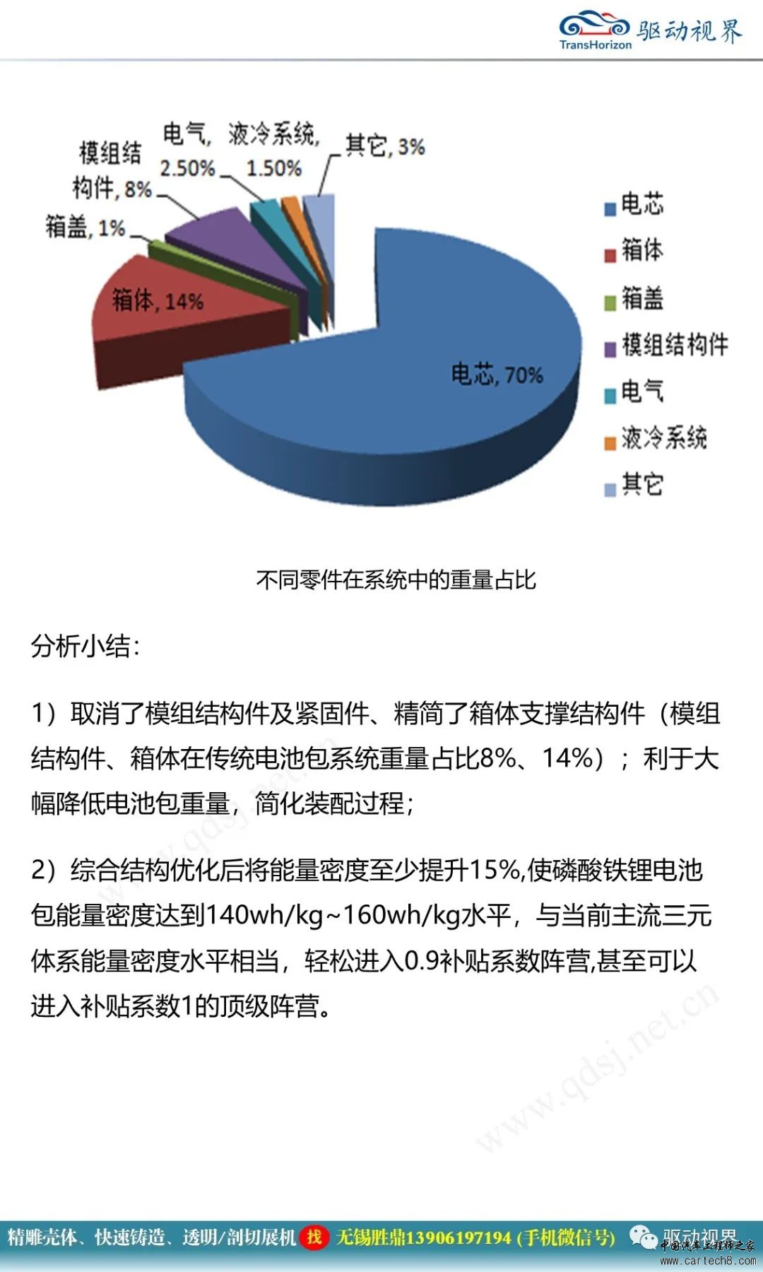 比亚迪刀片电池技术解析w14.jpg
