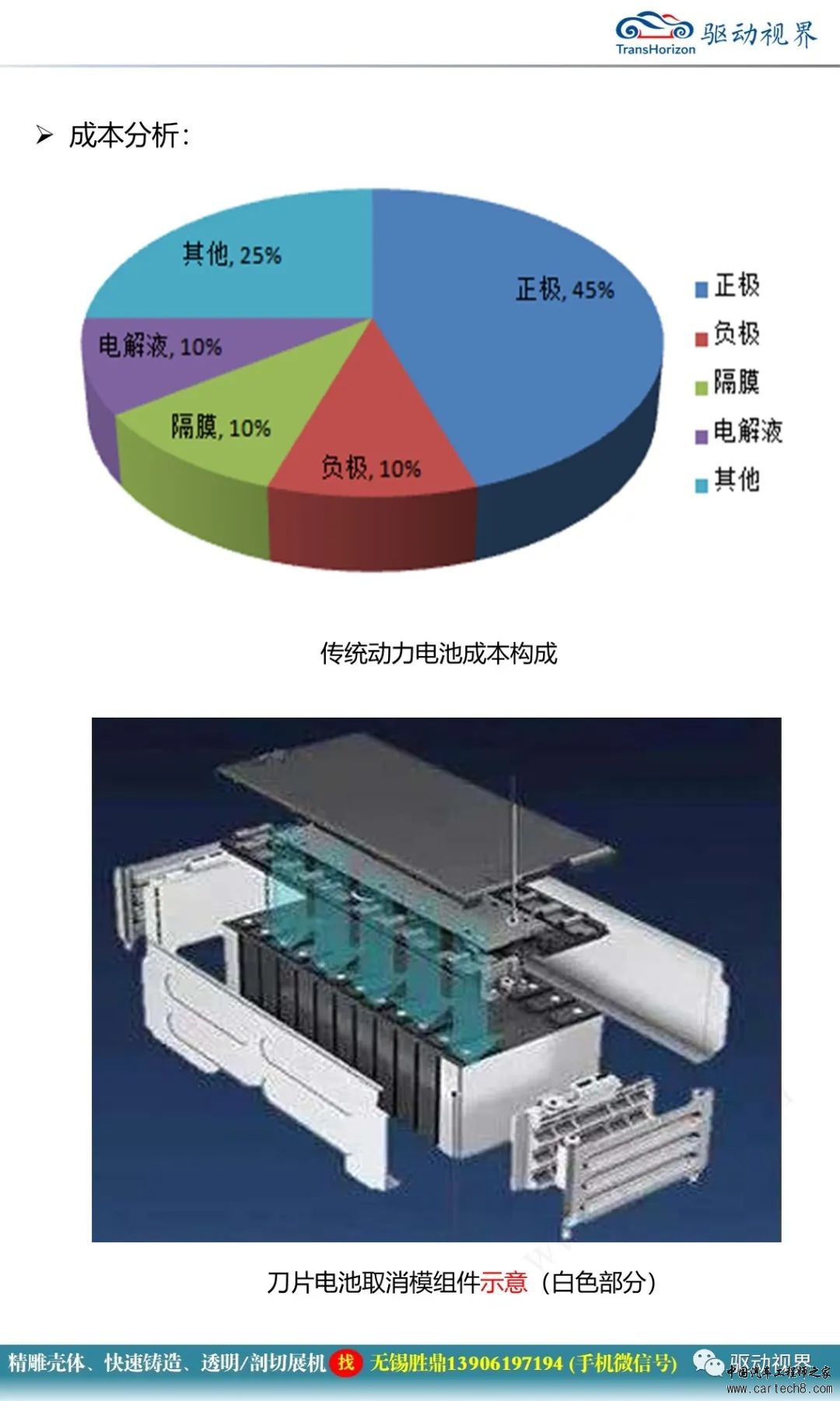 比亚迪刀片电池技术解析w15.jpg
