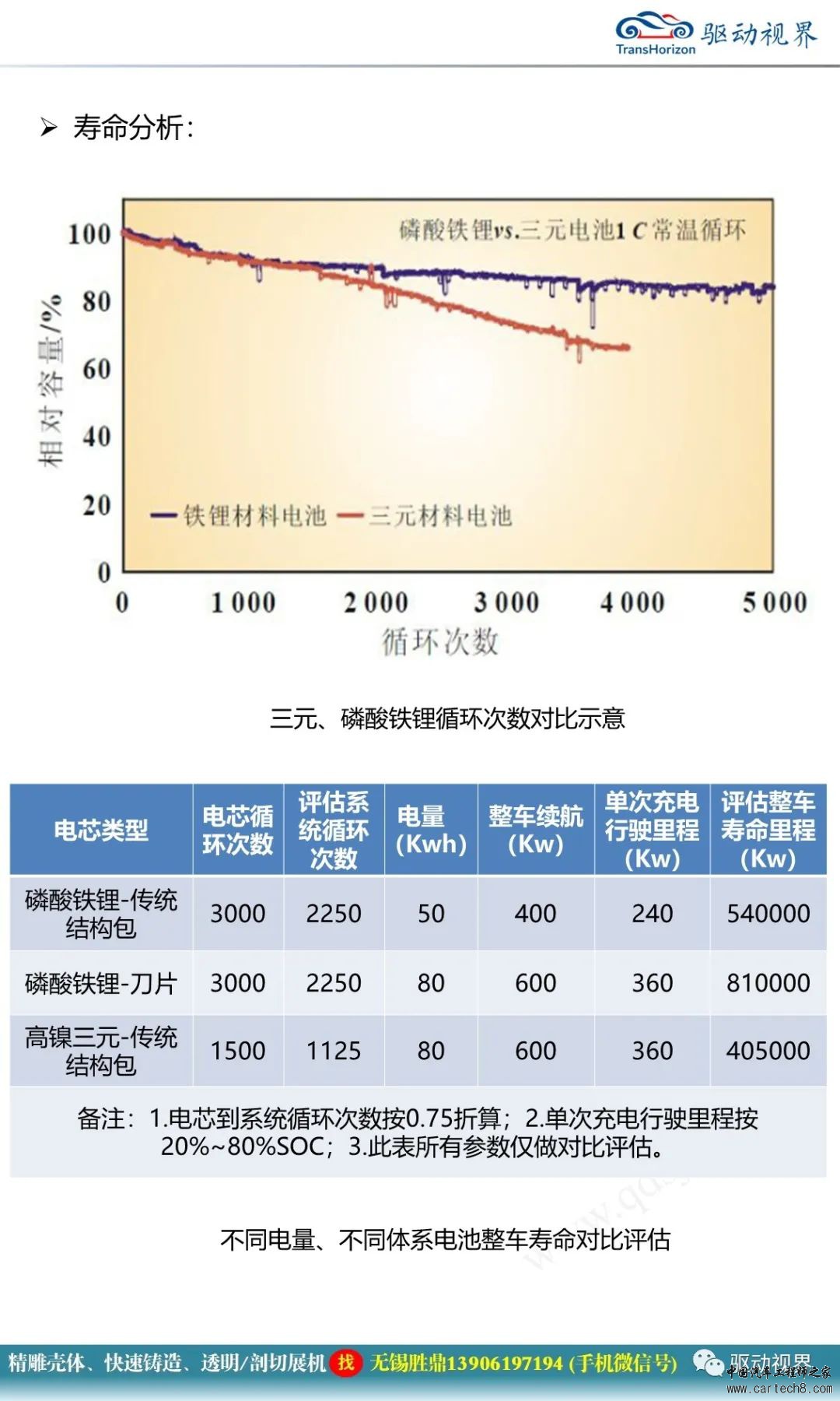 比亚迪刀片电池技术解析w17.jpg