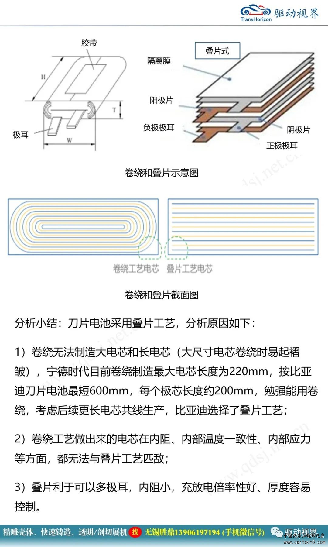 比亚迪刀片电池技术解析w19.jpg