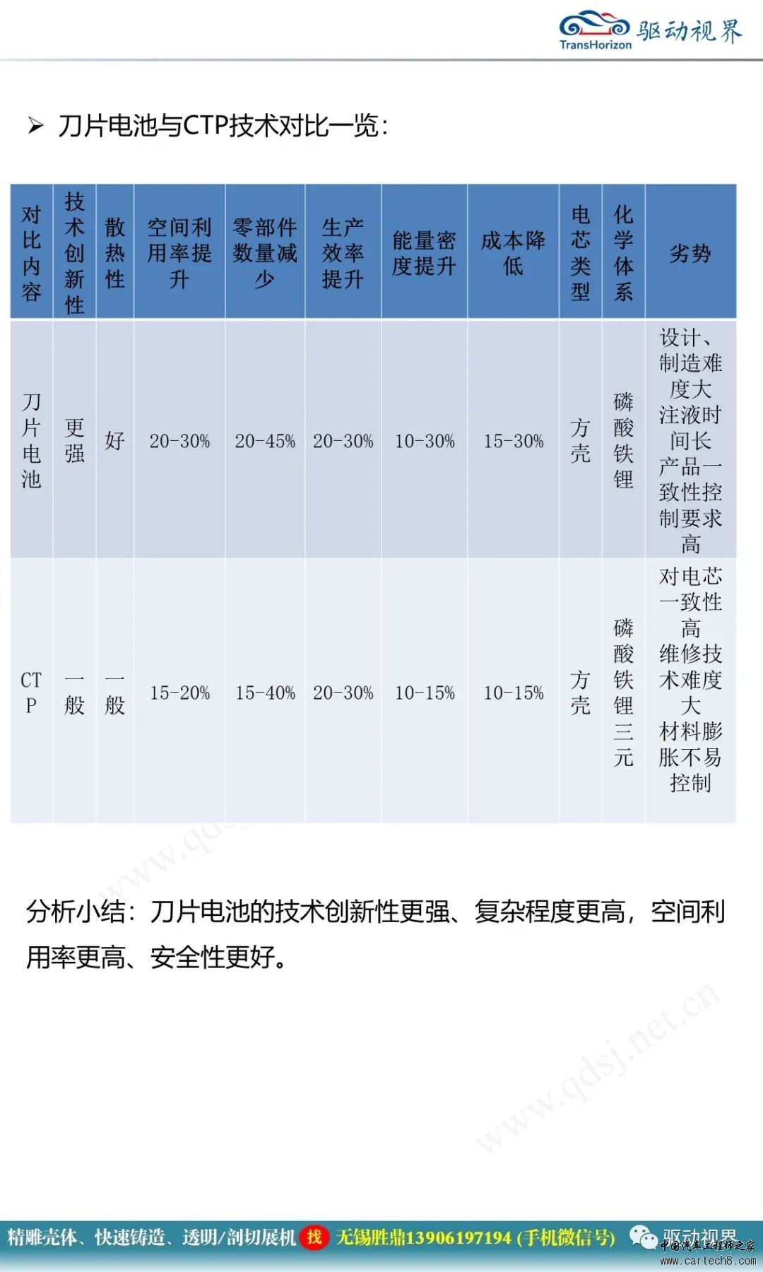 比亚迪刀片电池技术解析w23.jpg