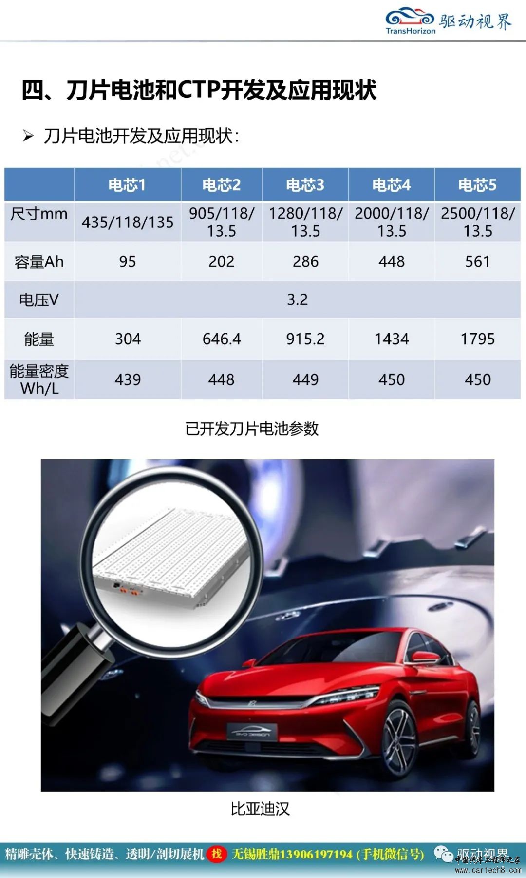 比亚迪刀片电池技术解析w24.jpg
