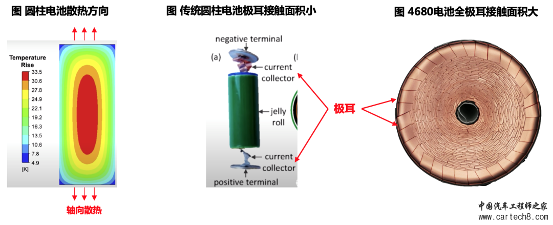 4680电池详细解析w4.jpg
