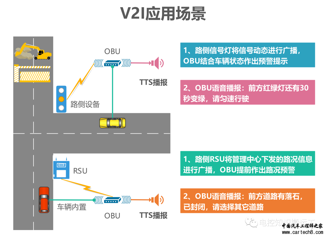 车联网V2X通信技术及应用介绍w3.jpg