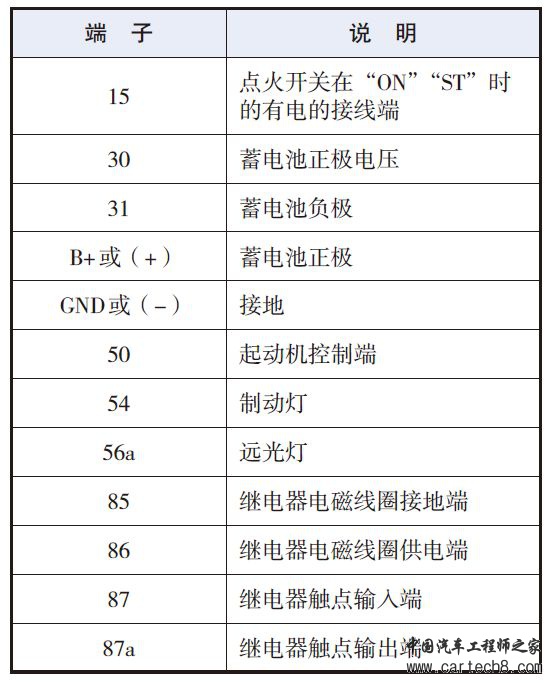 看懂汽车电路元件符号及含义w11.jpg