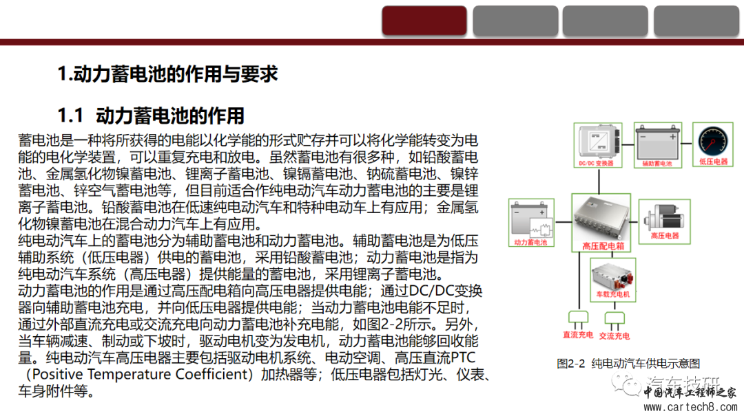 纯电动汽车动力蓄电池系统的认知与故障诊断w2.jpg