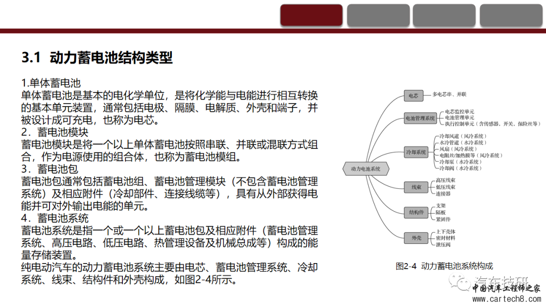 纯电动汽车动力蓄电池系统的认知与故障诊断w17.jpg