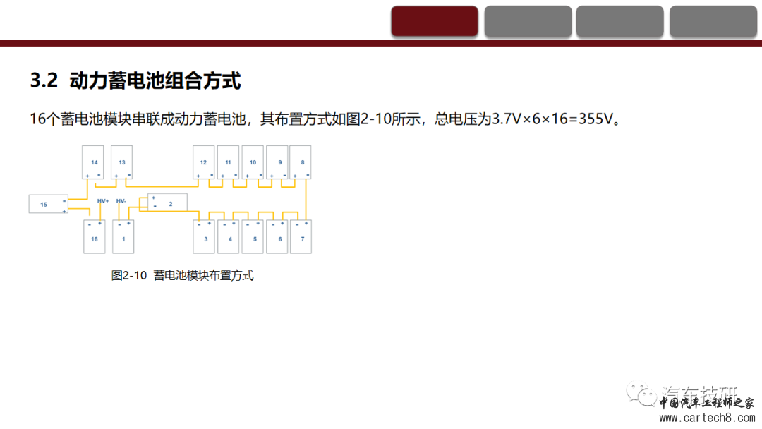 纯电动汽车动力蓄电池系统的认知与故障诊断w23.jpg