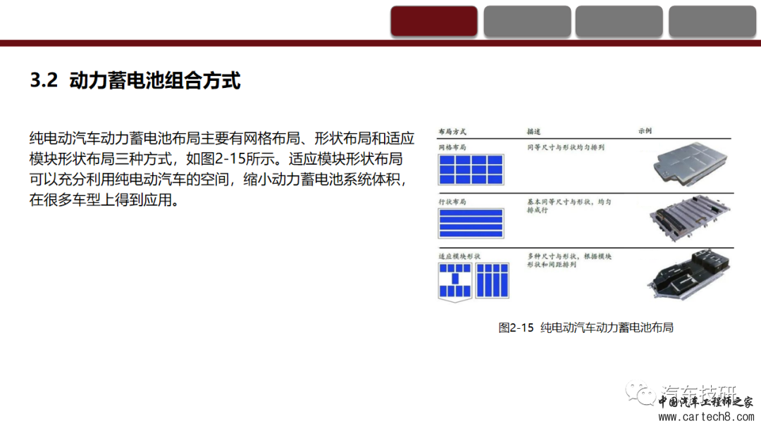 纯电动汽车动力蓄电池系统的认知与故障诊断w27.jpg