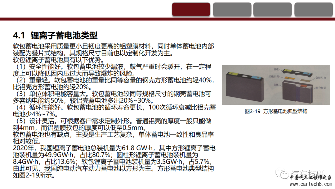 纯电动汽车动力蓄电池系统的认知与故障诊断w31.jpg