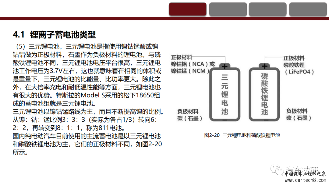 纯电动汽车动力蓄电池系统的认知与故障诊断w33.jpg