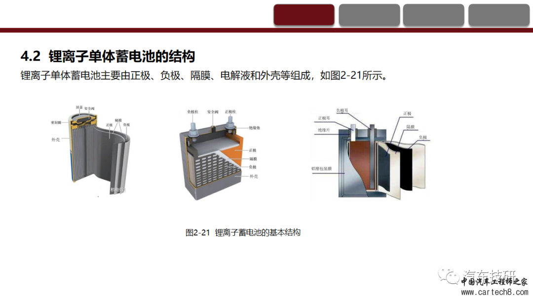 纯电动汽车动力蓄电池系统的认知与故障诊断w35.jpg