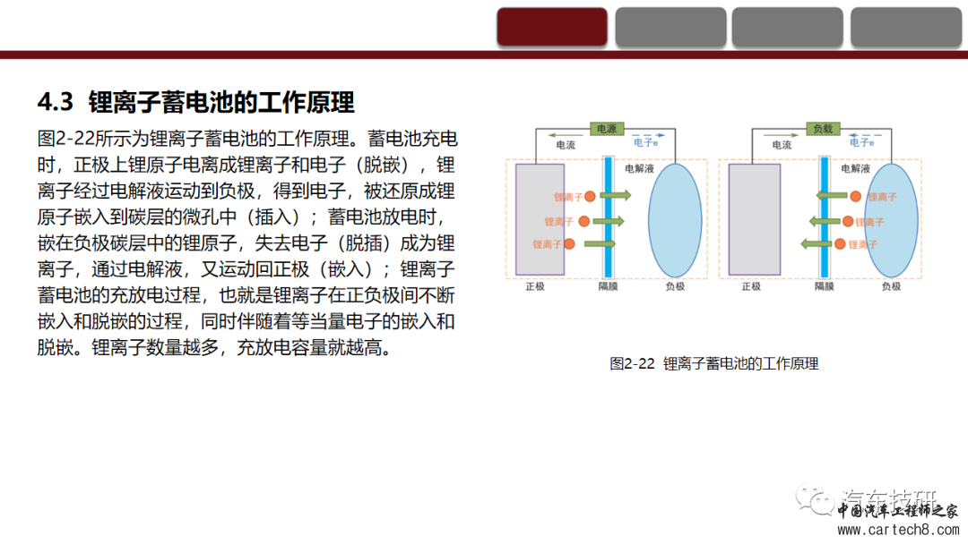 纯电动汽车动力蓄电池系统的认知与故障诊断w39.jpg